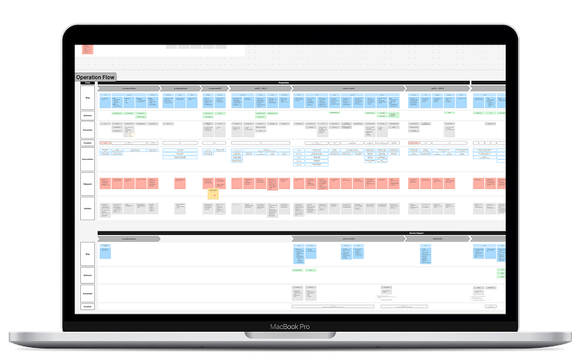Service blueprint mapping the Health Cabin operation flow
