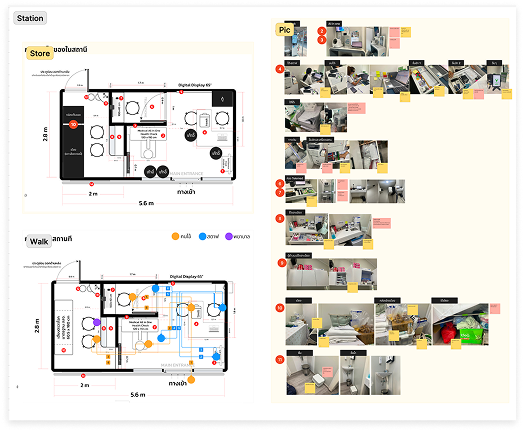 Floor plan and walkthrough documentation of the Health Tech station