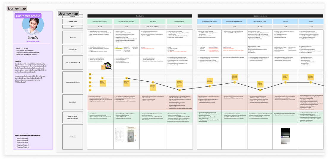 Customer profile and user journey map for a Health Tech patient
