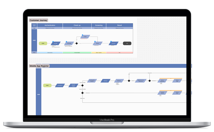 Customer journey map and mobile app registration flow for Smart Hospital